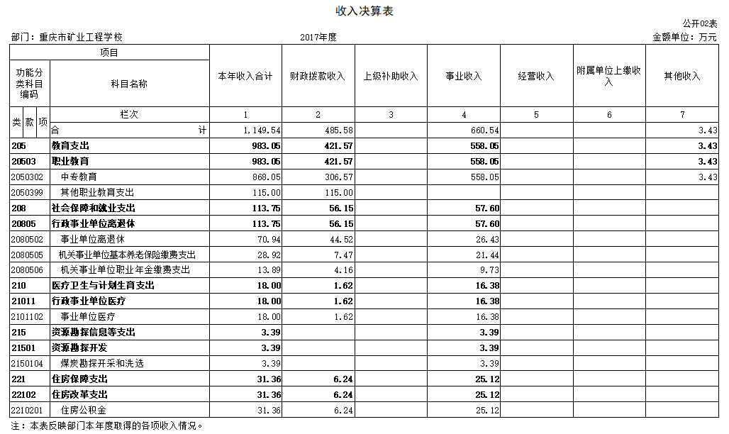 2.收入决算表.png