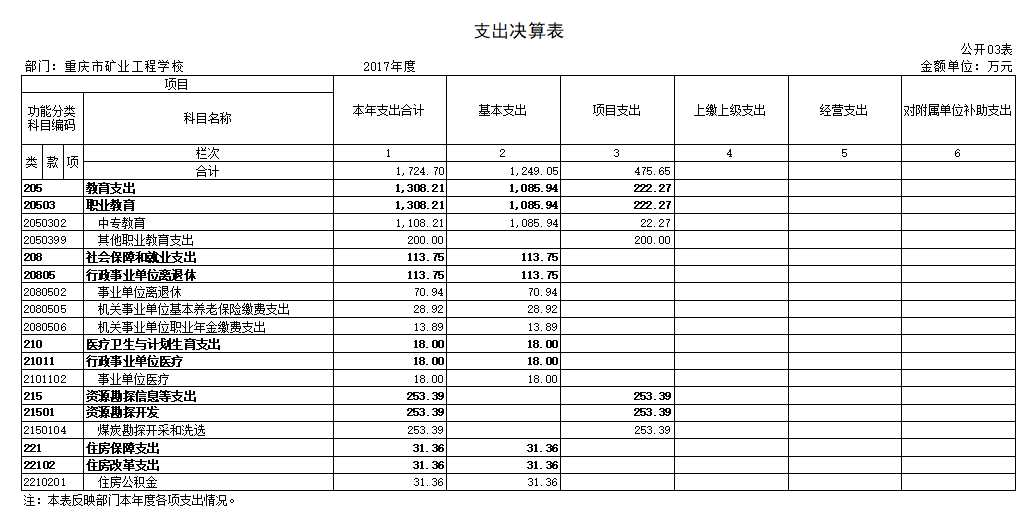 3.支出决算表.png