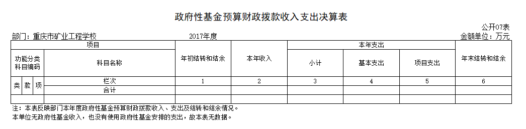 7.政府性基金预算财政收入支出决算表.png