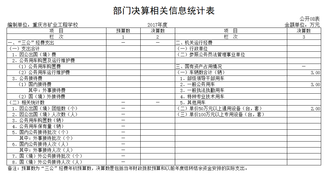 8.部门决算相关信息统计表.png