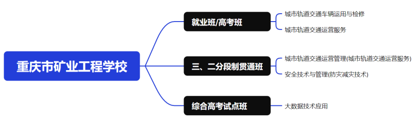 专业设置.png